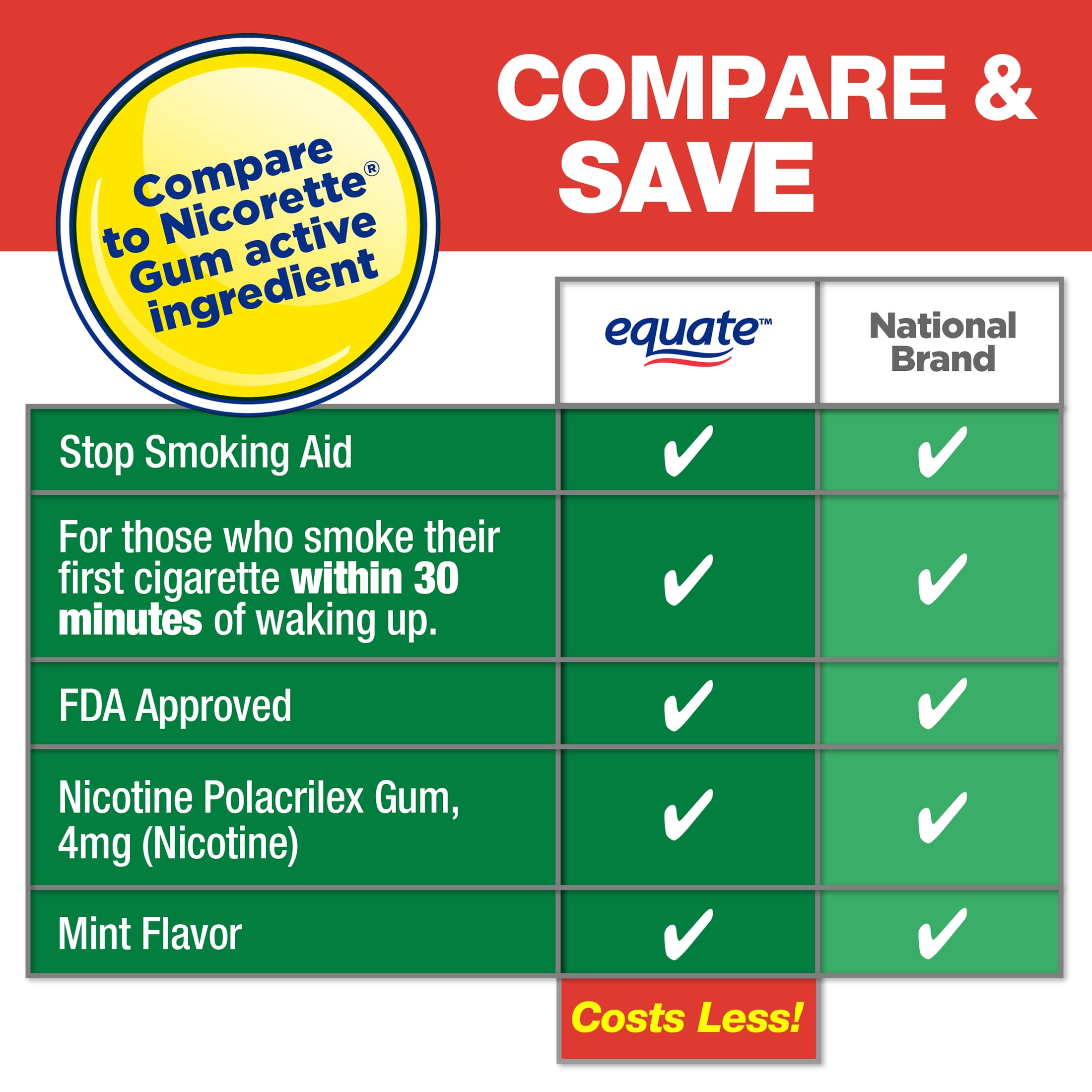 Equate Nicotine Polacrilex Coated Gum 4 mg (Nicotine), Mint Flavor, Stop Smoking Aid, 200 Count