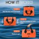 thumbnail image 5 of Waterproof Duffel Bag - Motorcycle Dry Bag Tail Bag with Large Storage Space, Waterproof Luggage Duffle Bags with Outer Mesh Zipper Pocket for Camping, Kayaking, Fishing & Traveling, 5 of 5