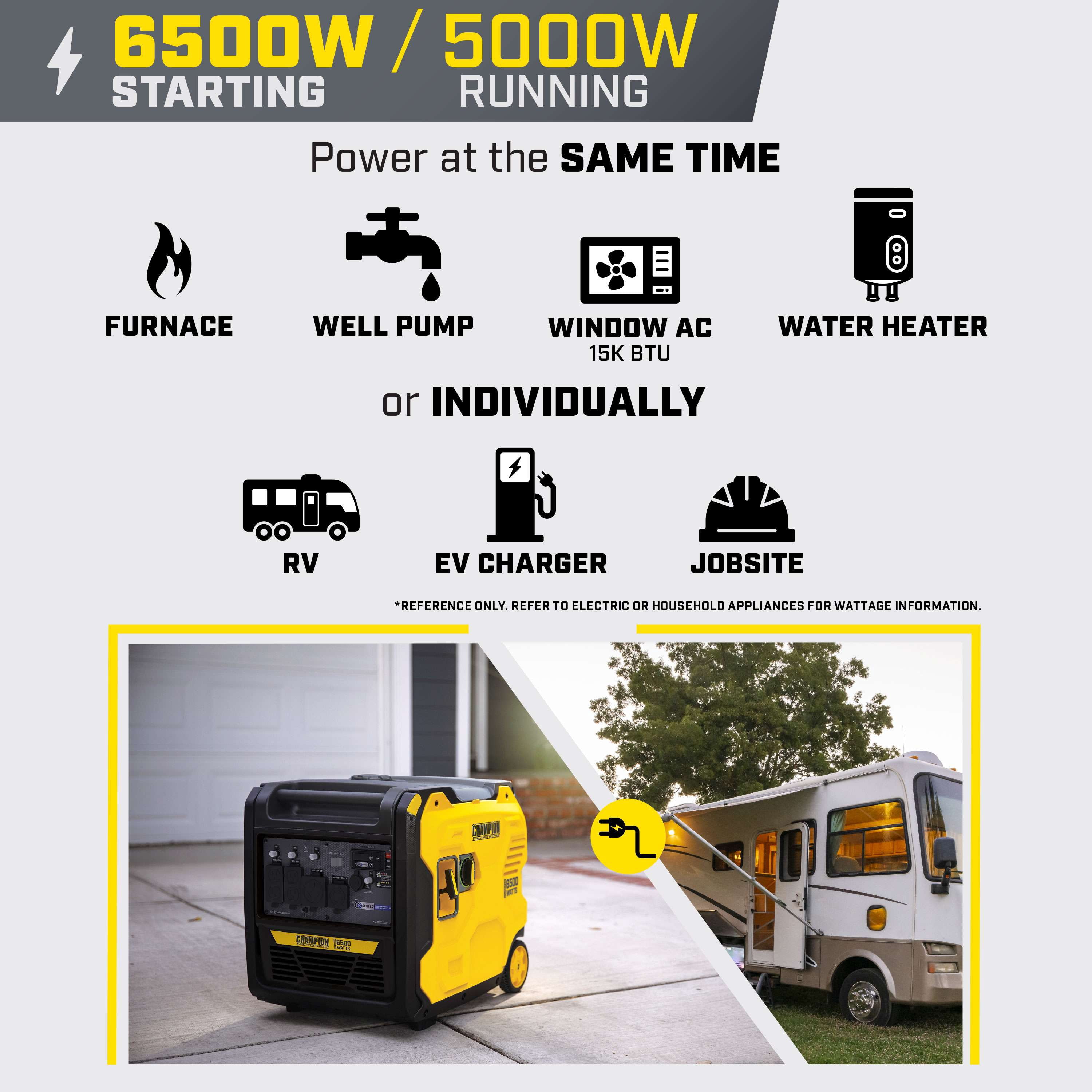 Champion 6500-Watt RV Ready Portable Inverter Generator with Quiet Technology and CO Shield®