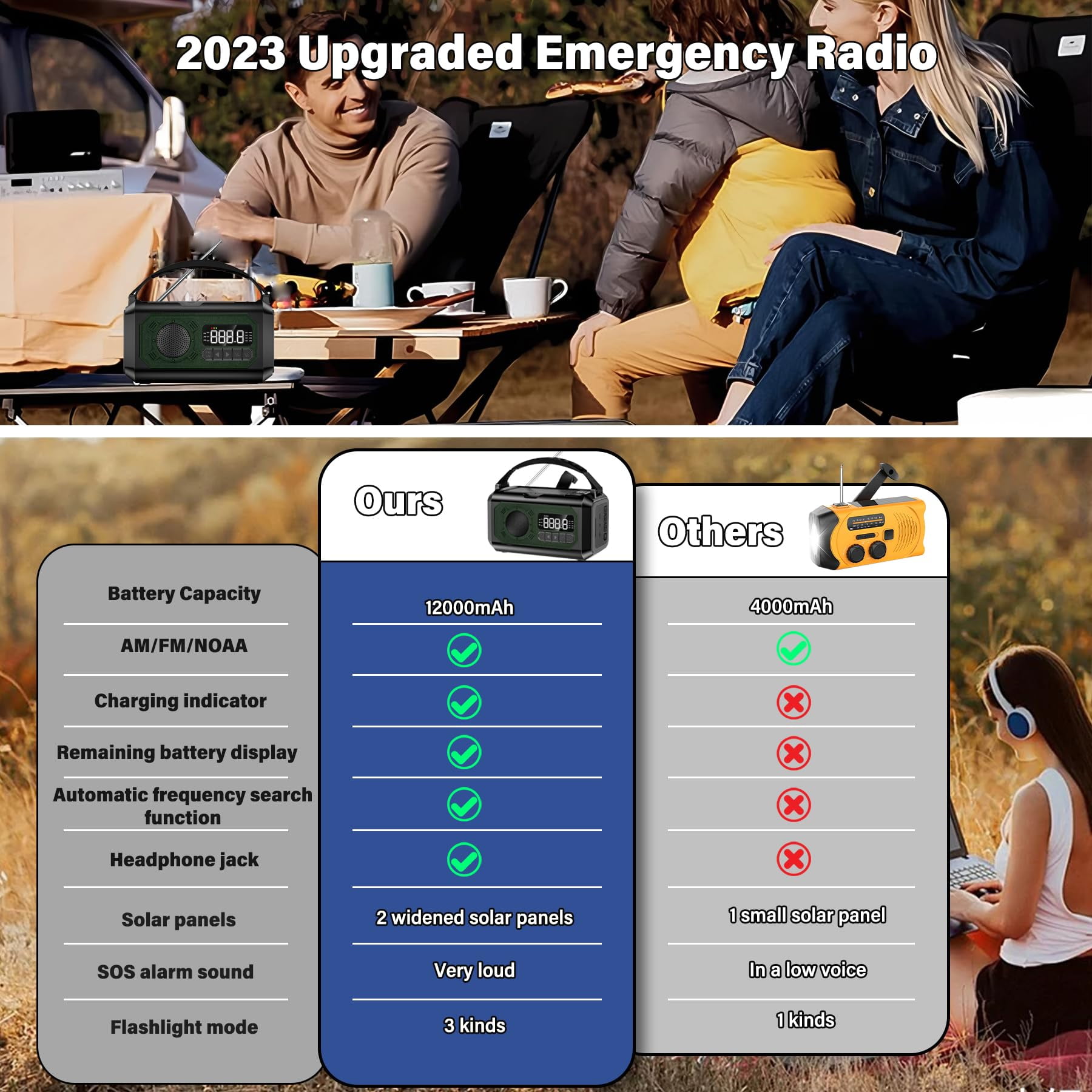 JOUALY 12000mAh Emergency Radio, AM/FM/NOAA Weather Radio,Portable Hand Crank Radio,Multi-Function Solar Radio,2 Solar Panels,USB Type-C Charging,Torch & LED Reading Lamp,SOS Alarm,Compass
