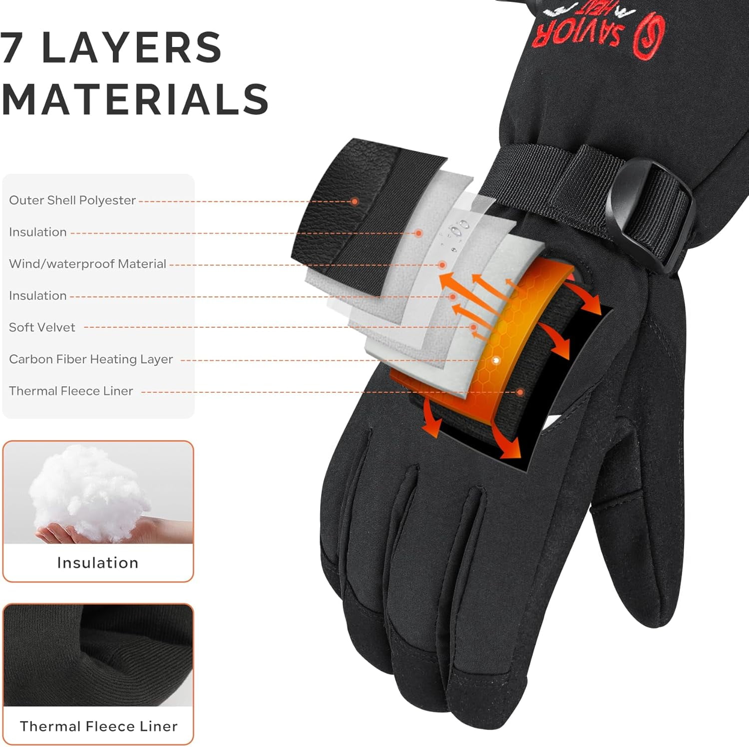 SAVIOR HEAT Heated Gloves Electric Rechargeable Battery Men Women 7.4V Heating Gloves Winter Ski Motorcycle Work Snowboarding Hunting Hiking Camping Walking