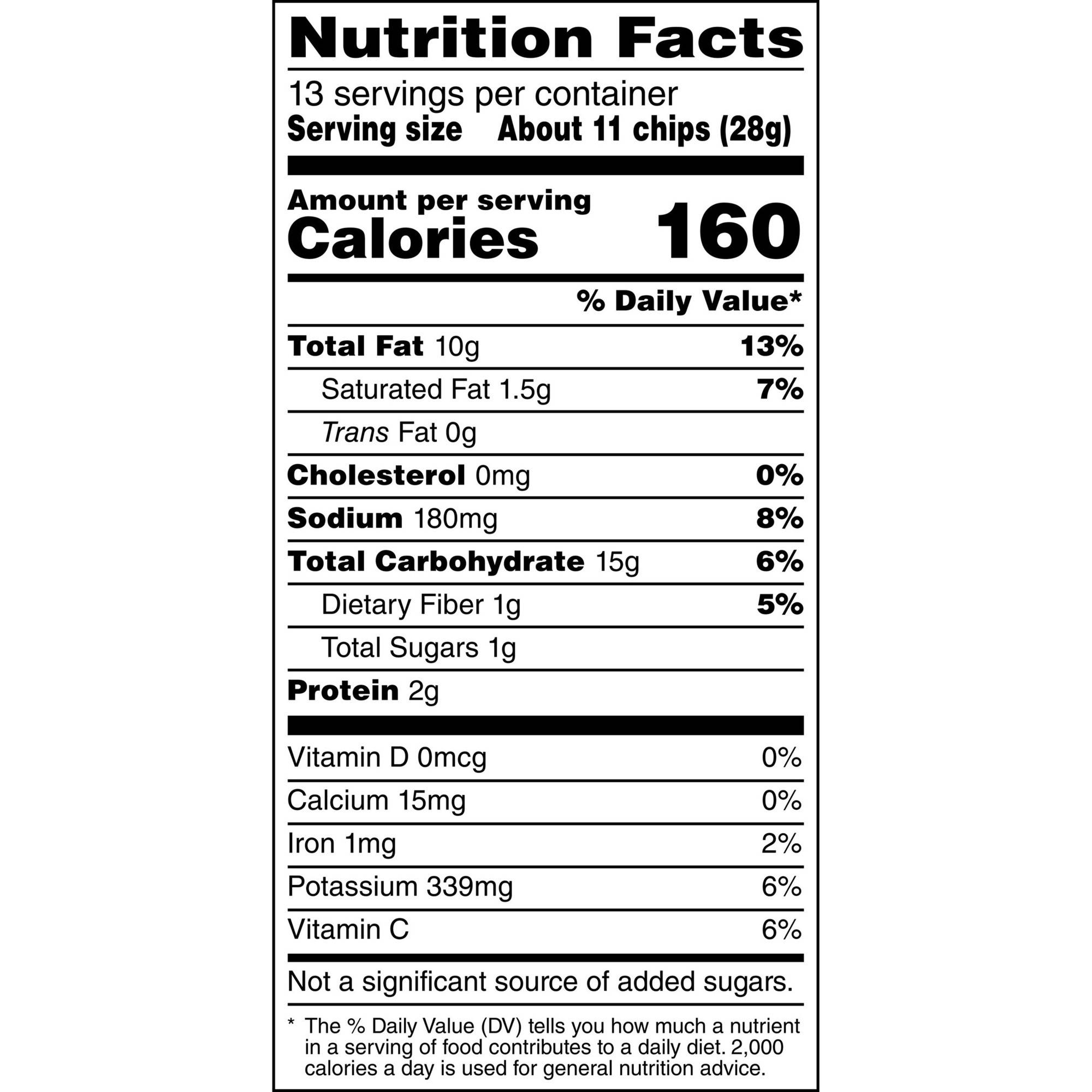 whilst must you're taking a pregnancy take a look at