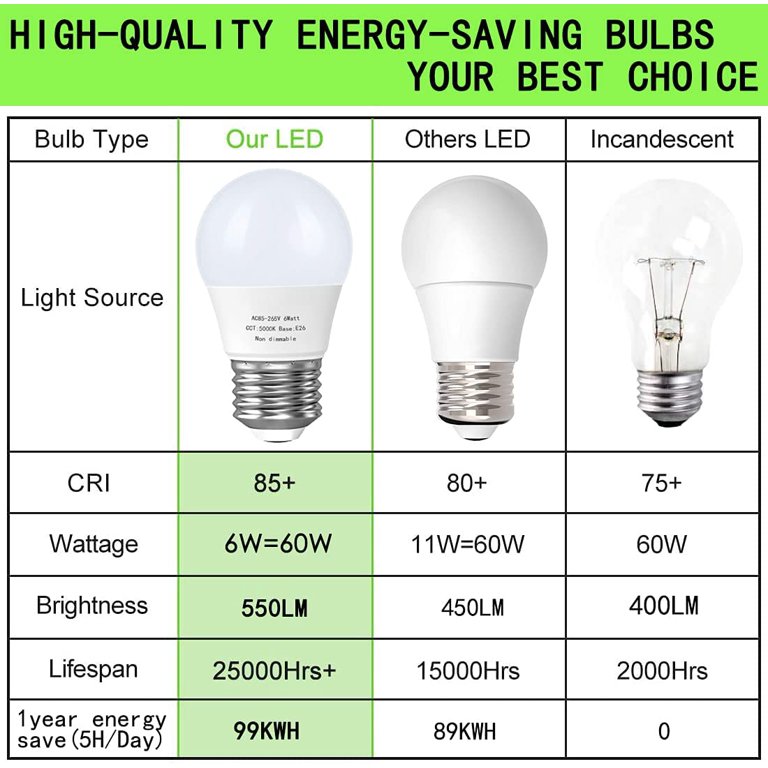 appliances - Can I use a regular E26 LED bulb as a replacement for