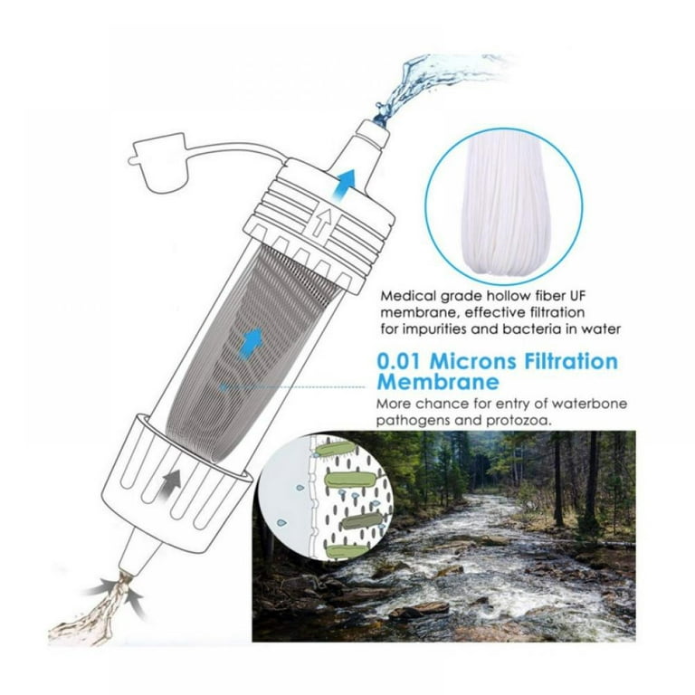 Emergency Water Filtration Life Straw – MSPure by Membrane Solutions®