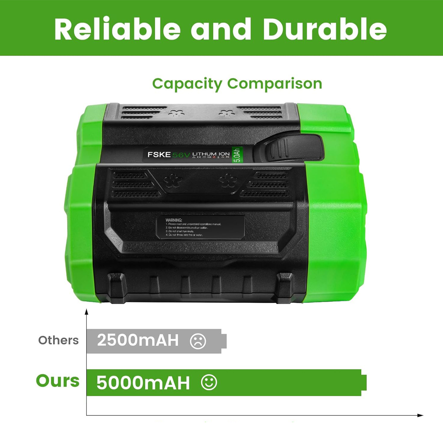 FSKE 56V 5.0Ah Ion Replacement for EGO Battery BA2800T BA2800 BA4200 BA1400 Compatible with EGO 56-Volt Power+ Cordless Tools Easy to Charging