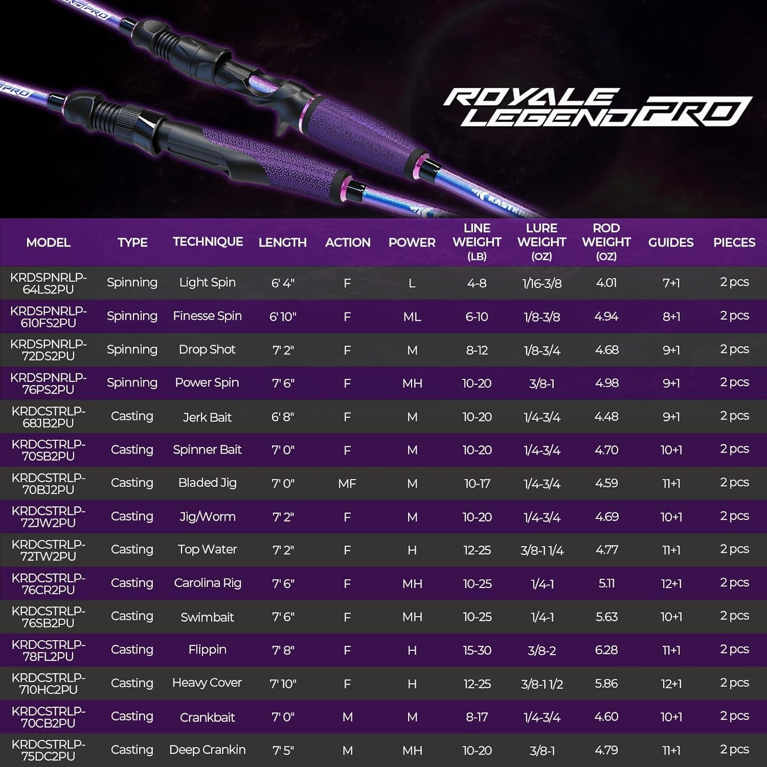 KastKing Technique Bass Fishing Rods, PTS Power Transition System-Royale Legend Pro