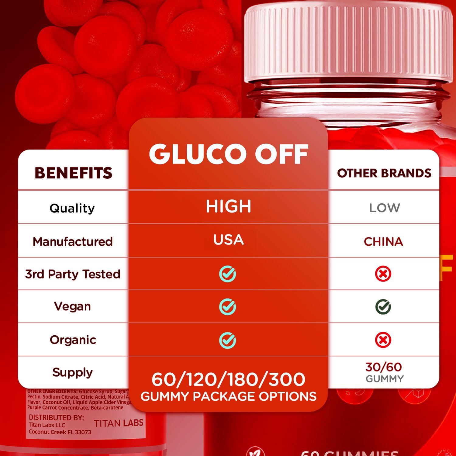 Gluco Off ACV Gummies 1000MG Advanced Formula Vitamin GlucoOff 60 Gummies