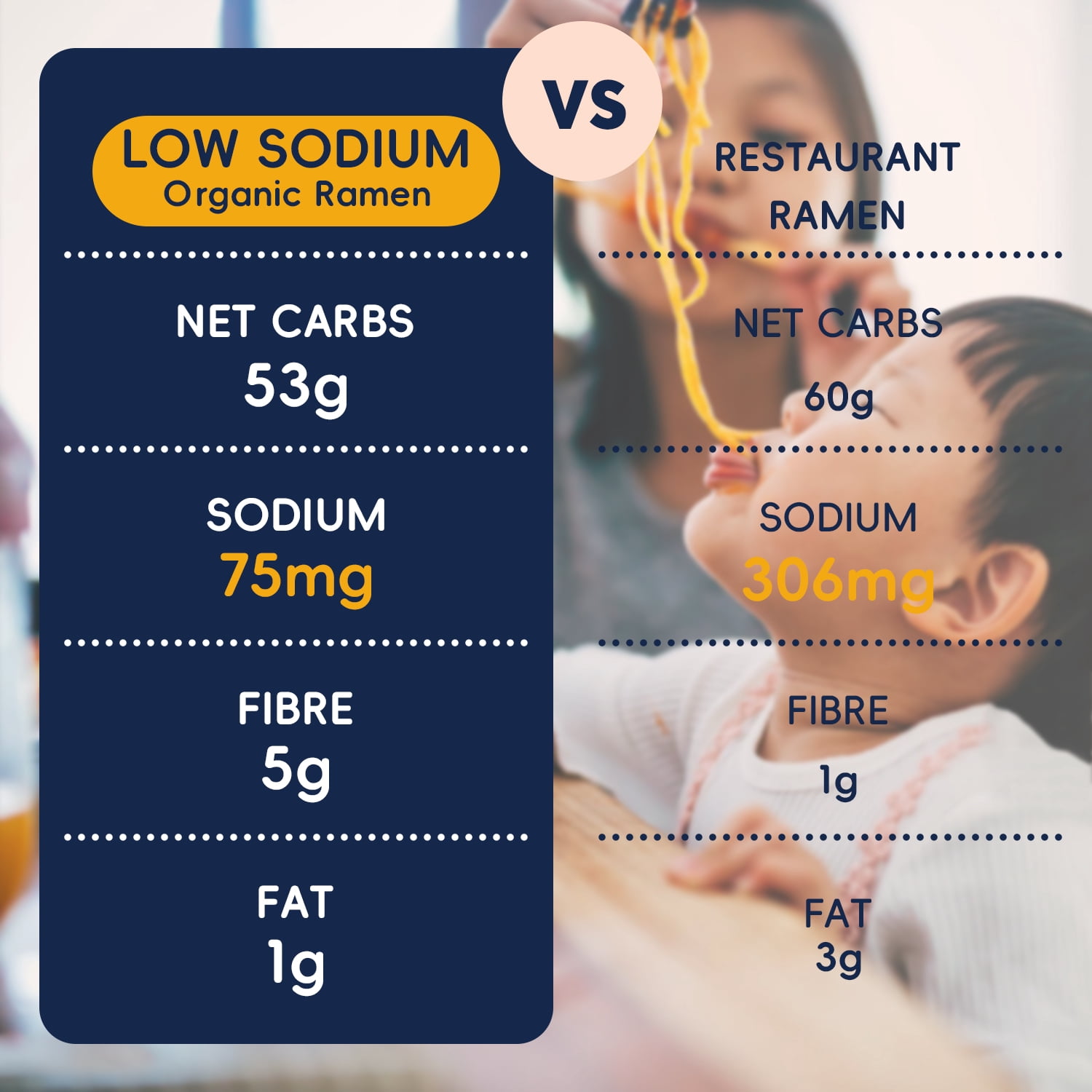 SUNGIVEN Organic Ramen Noodles, Healthy Low Sodium Noodles, Ready in 3 Minutes, Non-Fried Instant Noodles, No Additives or Preservatives, 2.46 OZ (Pack of 20) 49.38 Oz