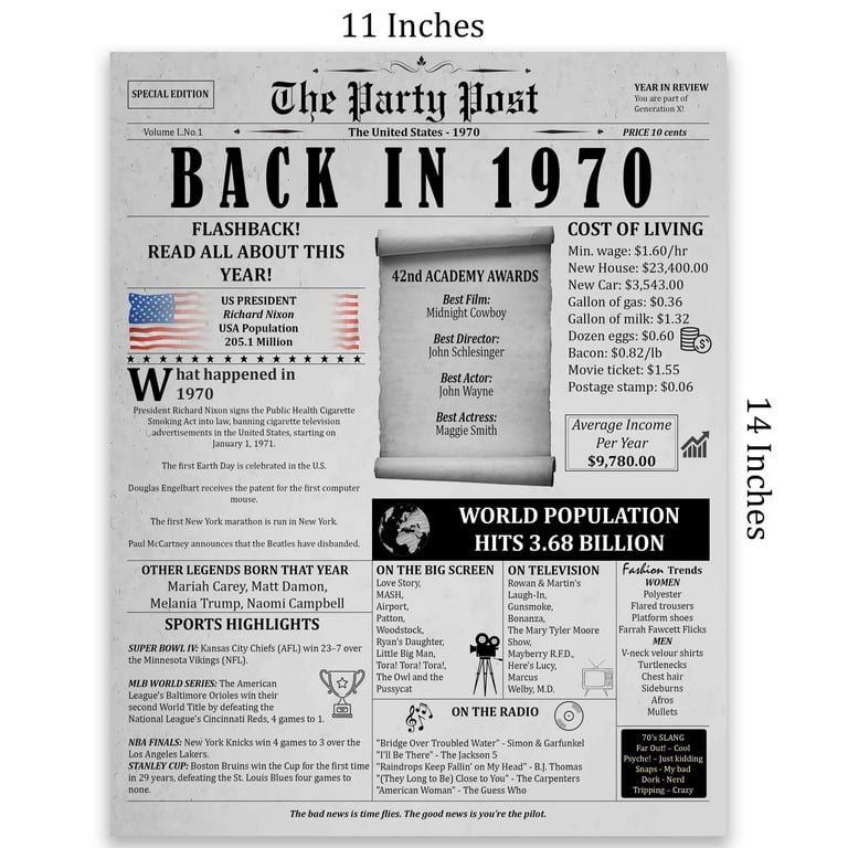The Party Post 54th Birthday Gift For Women Or Men Born In 1970 Poster 54 Years Ago Card - Walmart.com birthday-anniversary-1970-history-back-in-1970-poster-for-sale-by-ltllima-redbubble