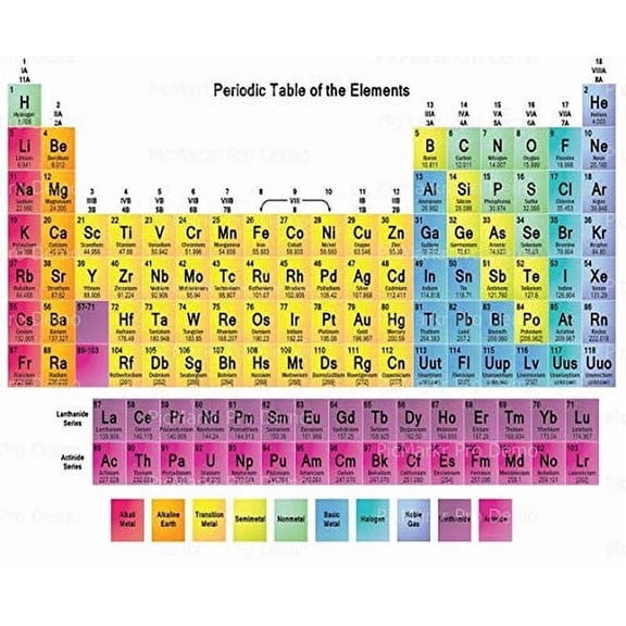 Periodic Table of Elements Birthday Edible Image Icing Cake Topper for Quarter Sheet Cake, by TNCT