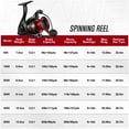 thumbnail image 5 of Flame Spinning Reels,Lightweight 9+1BB Ultra Smooth Spinning Fishing Reels,19.8LBs Max Drag,2000,3000,4000,5000 Series,Red & Blue, 5 of 7