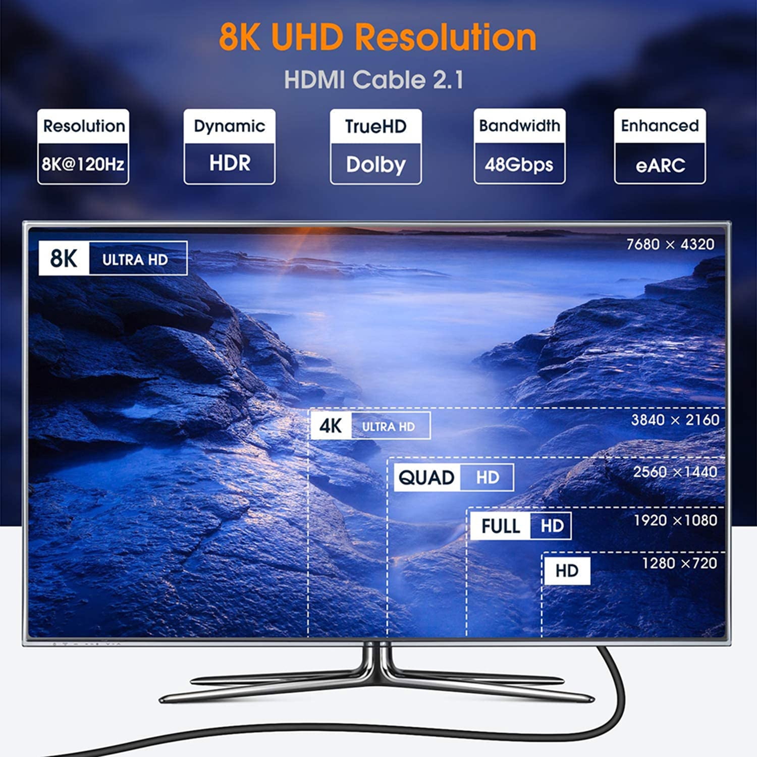 HDMI Cable 8K 16ft Certified, iXever Ultra 48Gbps High Speed 8K@60 4K@120 4K@144Hz Braided HDMI 2.1 Cable Cord Support eARC HDR10 HDCP 2.2&2.3