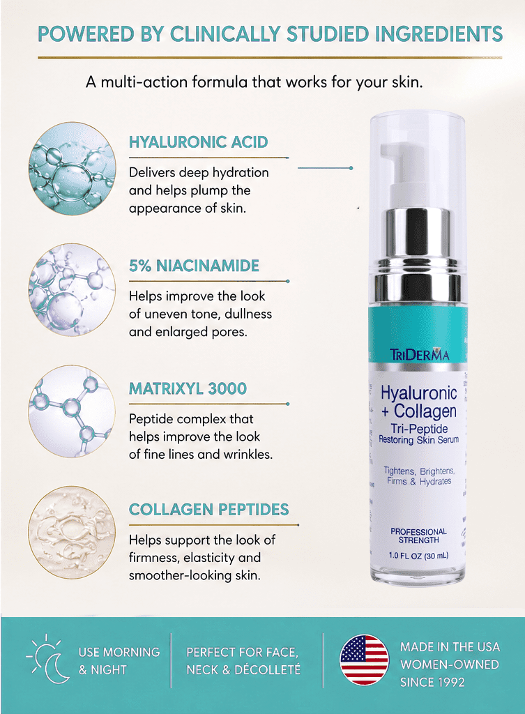 TriDerma Hyaluronic Acid Face Serum with 5% Niacinamide, Collagen Peptides & Matrixyl 3000, Hydrating Anti Aging Serum for Fine Lines & Wrinkles, 1 fl oz