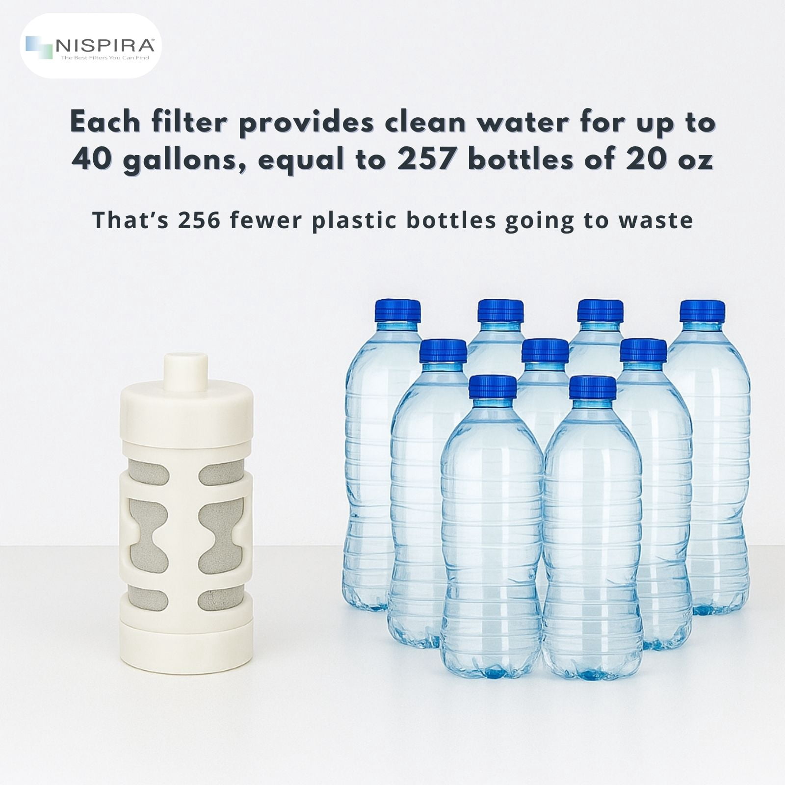 Nispira Activated Carbon Water Filter Replacement Compatible with Philips GoZero Everyday Water Bottle, 6 Pcs