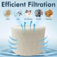 thumbnail image 3 of 3 Pcs HC-14 Humidifier Wicking Filter E Compatible with Honeywell HC-14 HCM-6009 HCM-6011 HEV680 HEV685 Series,Replace# HC-14V1,H, 3 of 6