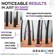 Granions Hair Growth Supplements - Biotin, Keratin & Amino Acids, Zinc & Selenium Pills - 90 Tablets