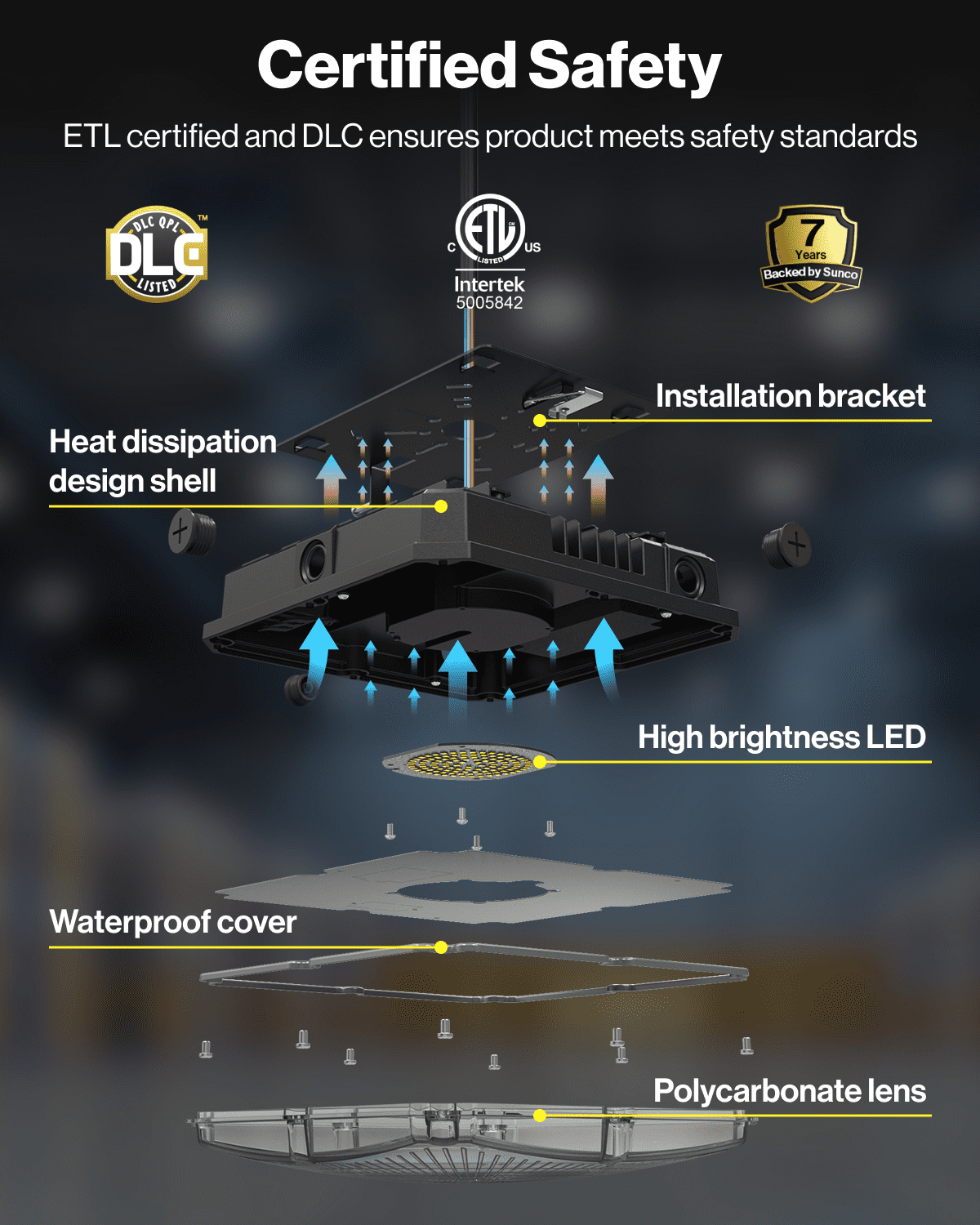 Sunco Square Canopy Light LED, Ceiling Commercial Outdoor, 40W, 5800 Lumens, 4000K Cool White, Dimmable (0-10V), Waterproof IP65, for Warehouse, Garage, Gas Station ETL/DLC