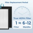 thumbnail image 3 of 2Pack Vital 100S Replacement Filter, Replacement for LEVOIT Vital 100S Air Purifier, 3-in-1 H13 True HEPA & Activated Carbon, Replace Vital 100S-RF, White, 3 of 7