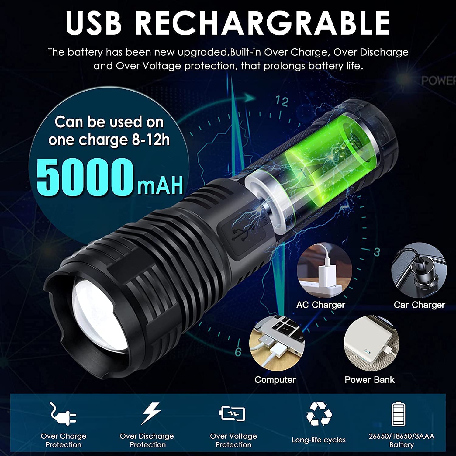 LED Flashlights High Lumens, 90000 Lumens Super Bright Tactical Flashlights,  Xhp70.2 Zoomable Waterproof Flash Light Modes for Camping, Hiking,  Outdoor, Emergency