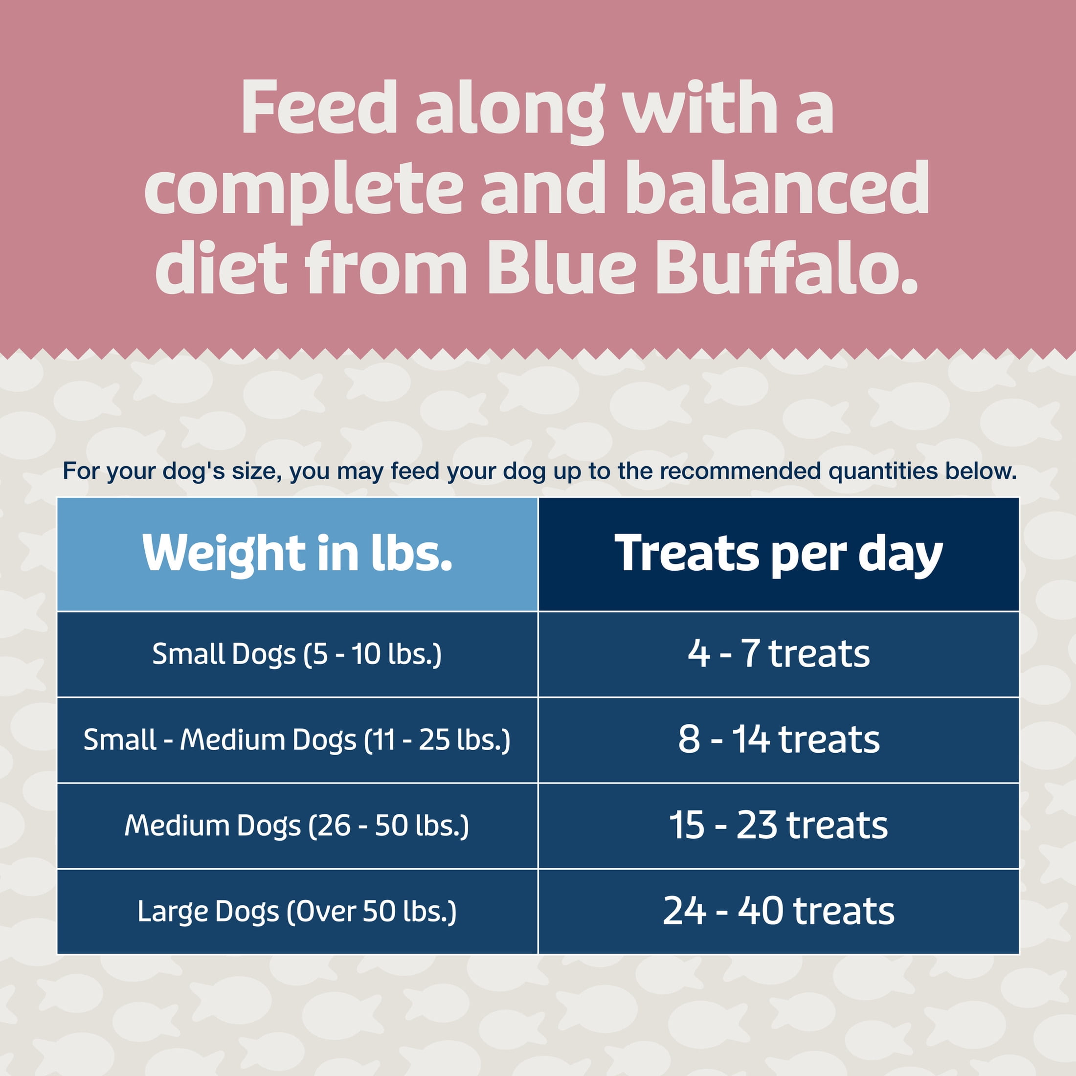 Blue Buffalo BLUE Bits Plus Skin & Coat and Immune Support Daily Benefit Dog Treats, Soft & Chewy Salmon Morsels, 9.5-oz. Bag