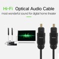 thumbnail image 4 of JANGSLNG 1/2/3/5/10/15/30m Optical Toslink Digital Audio Cable Cord Wire for Speaker TV, 4 of 8