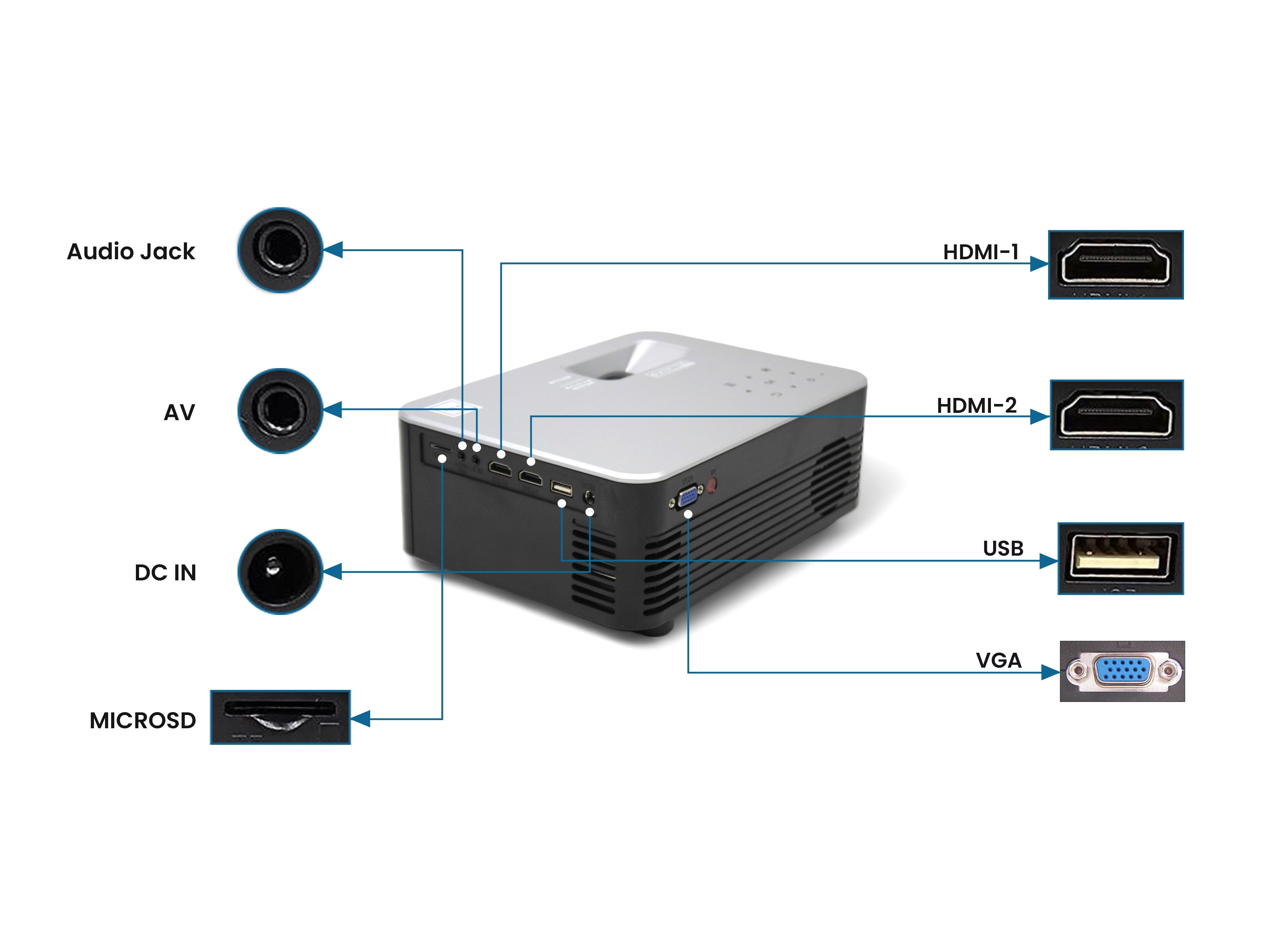 Restored RCA RPJ133 1080P, 30"-150" Picture Size, Built in Bluetooth, HDMI,USB, Remote,Voice Control, Indoor, Outdoor, Smart Home Theater Projector, Includes Roku Streaming Stick (Refurbished)