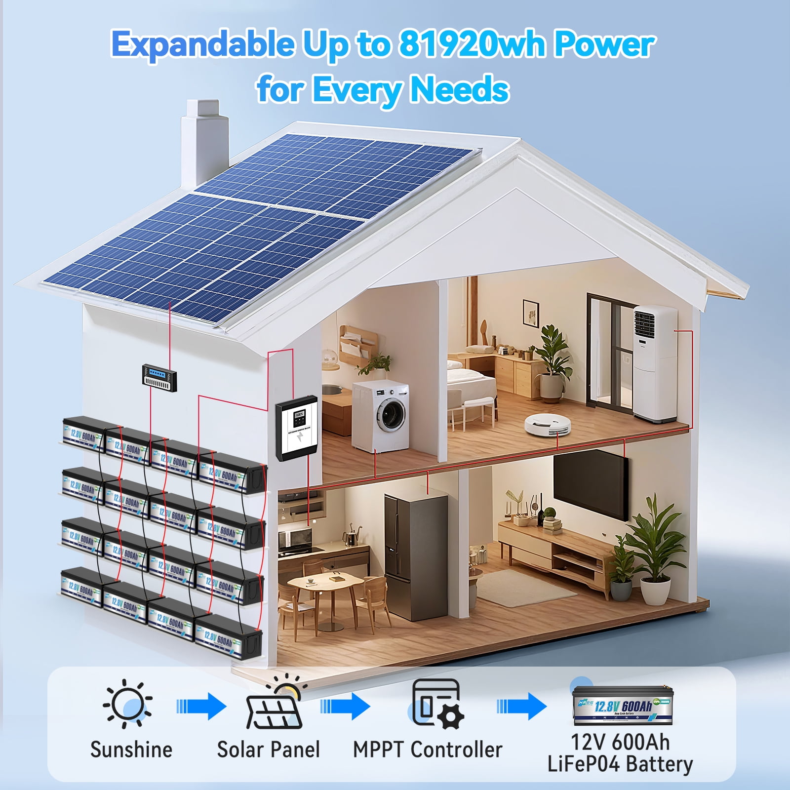 12V 600Ah LiFePO4 Lithium Battery,for RV,Solar System,Home Energy Storage,Marine,HRBEENERGY 200A BMS