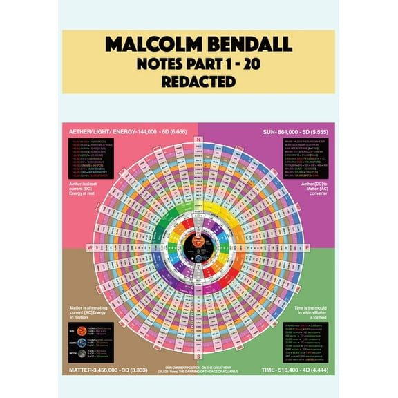 Malcolm Bendall Notes, (Paperback)