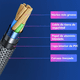 thumbnail image 5 of Cable HDMI 2.1 Video 4K 120hz 8K 60hz BLOOSOM para PS5 Xbox 5 Metros, 5 of 6