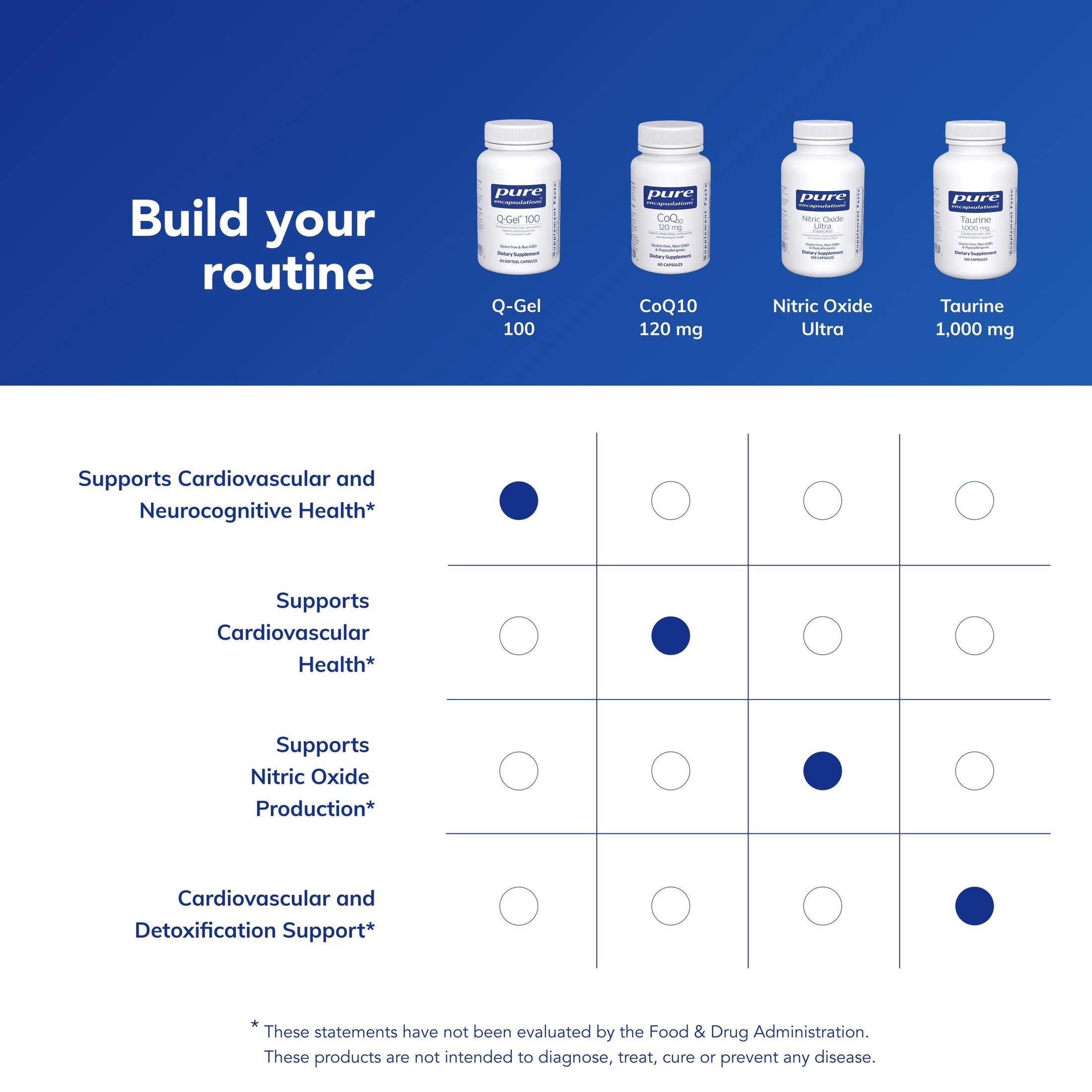 Pure Encapsulations Q-Gel 100 (Hydrosoluble CoQ10) | CoQ10 with Vitamin E to Enhance Solubility | 60 Softgel Capsules