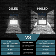thumbnail image 2 of Lampes Solaires pour l'Extérieur avec Détecteur de Mouvement 1200mAh Étanche Lampe Solaire à DEL 3 Modes 270 ° Lampe Solaire d'Extérieur pour Jardin Extérieur, 2 of 9