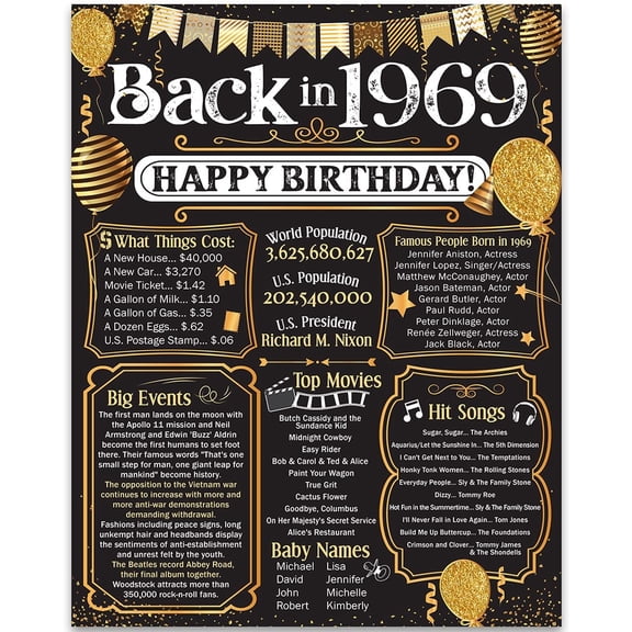 56th Birthday Party Decorations for 56th Birthday (Fifty-six) - Remembering The Year 1969 - Party Supplies - Gifts for Men and Women Turning 56 - Back In 1969 Birthday Card 11x14 Unframed Print