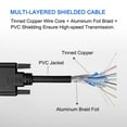 thumbnail image 6 of Joernso DOONJIEY High Clarity 1080P compatible Male to DVI D Male Bi directional Adapter Cable for HDTV, 6 of 6