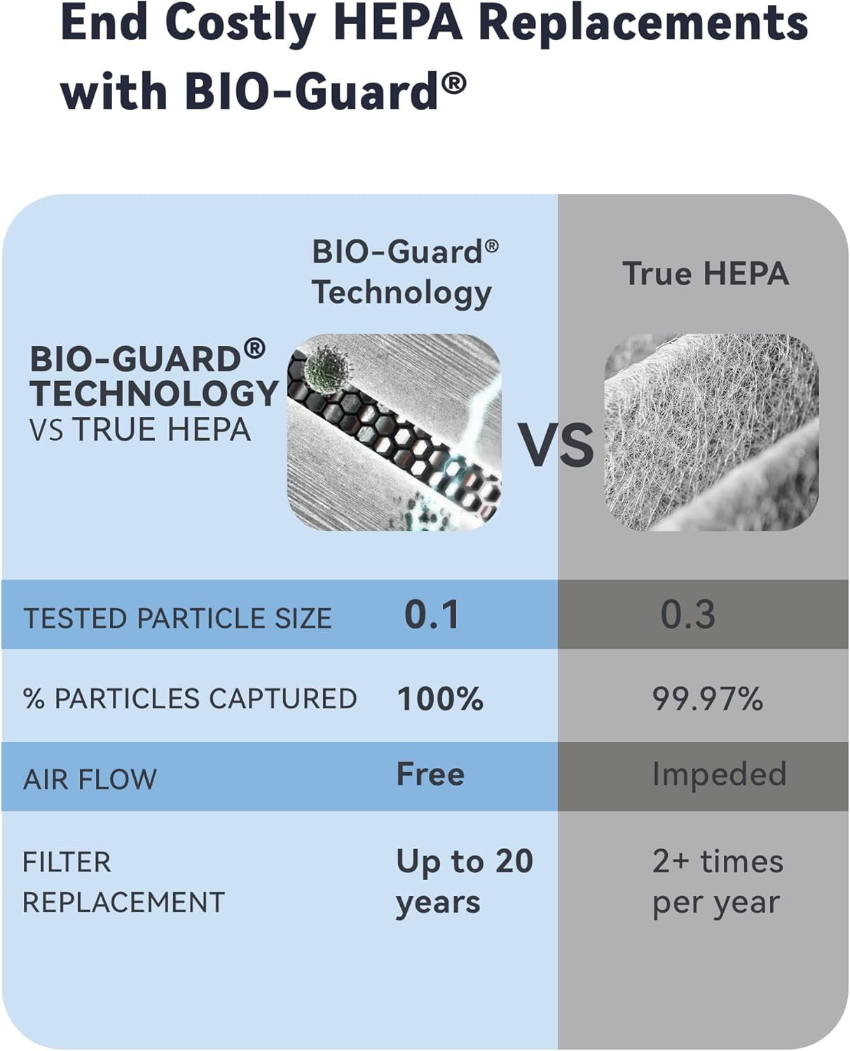 Nuwave Air Purifier, Oxypure Smart Air Purifier with 4 Stage Tower Structure Air Filter