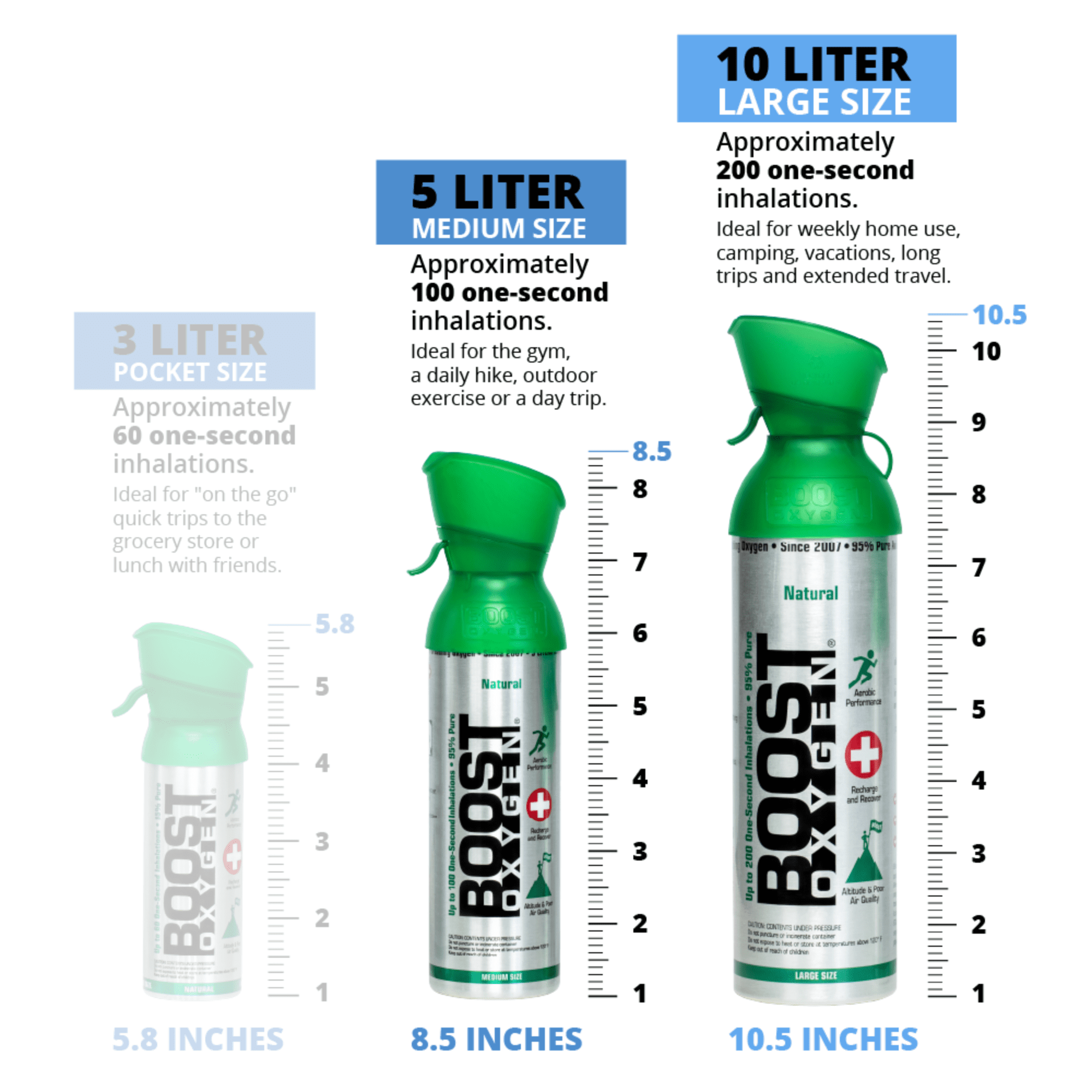 Boost Oxygen 10L (2 Pack) & 5L (3 Pack) Canned Pure Oxygen, Flavorless