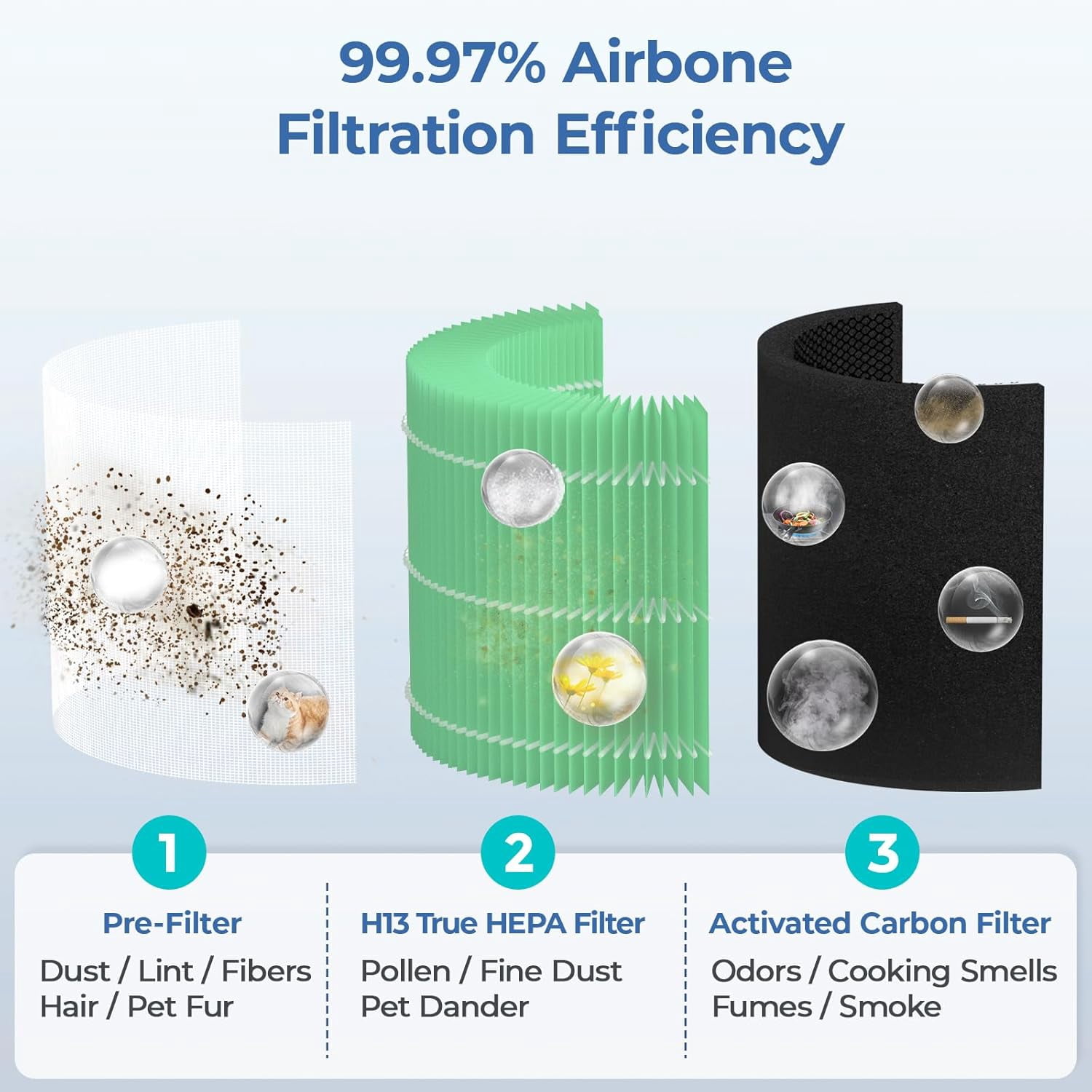 2 Pack Core 300 Replacement Filter, Compatible with LEVOIT 300 and Core 300S Air Purifier, Smoke Removal, H13 True HEPA Filters and Activated Carbon, Replace Core 300-RF-TX, Green