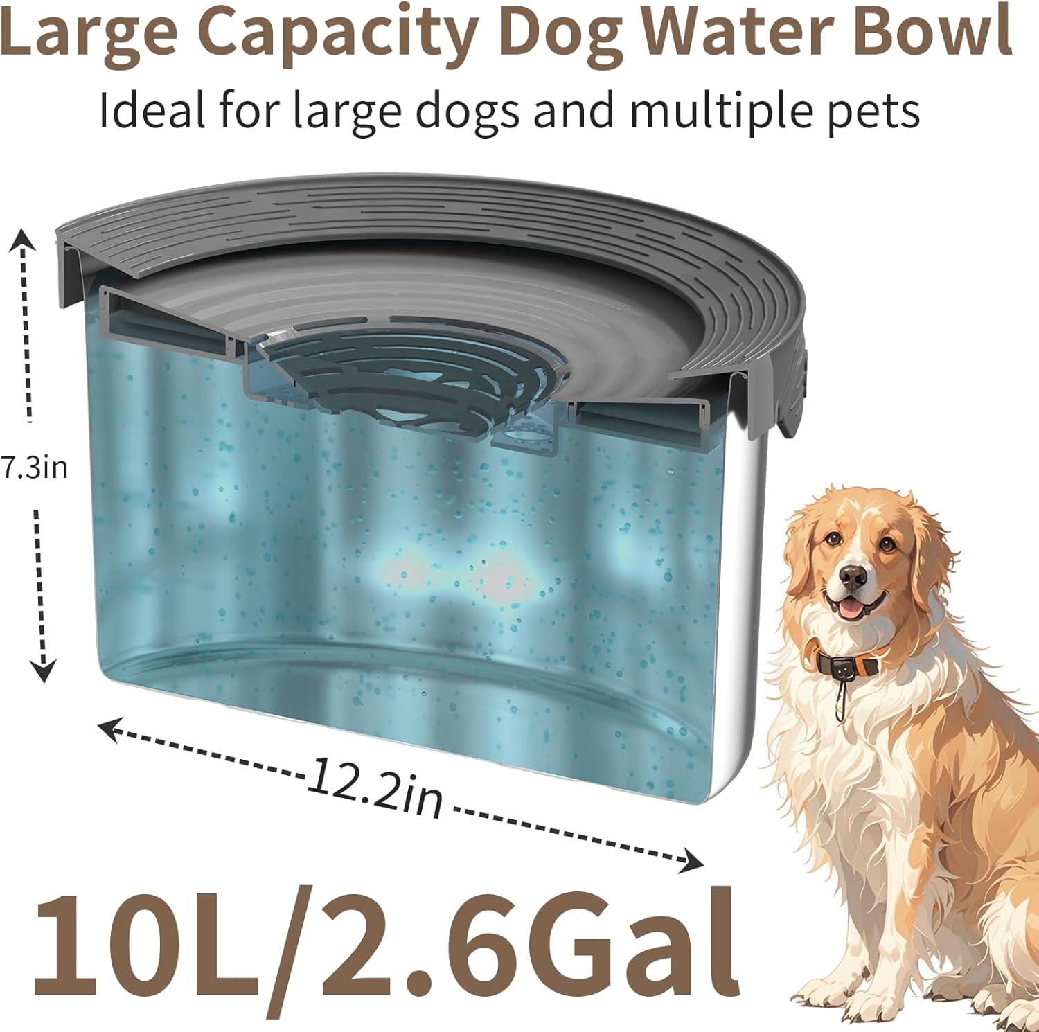 6.5L Dog Water Bowl No Spill 1.6 Gallon Stainless Steel Water Bowl for Dogs 220oz Large Capacity No Splash Slow Drinking Feeder with Anti-Slip Mat for Messy Drinkers 6.5L+2 Filters