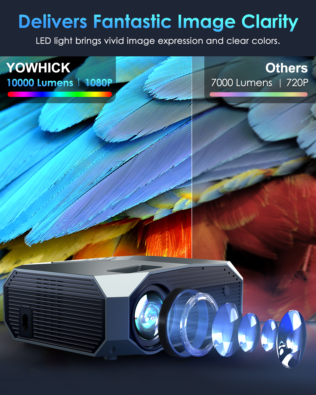 Hewcham 4K LCD Projector with Wireless, 1080P, 22000 Lumens, Bluetooth, Remote, 120,000-Hour Lamp