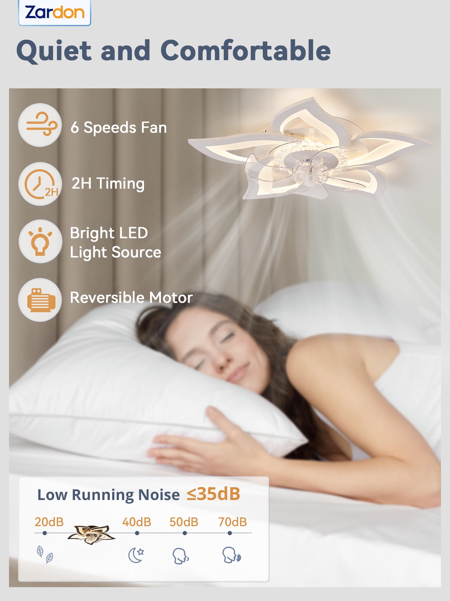 Zardon 27" Flower Ceiling Fan with LED Lights and Remote Control, Flush Mount Ceiling Fan for Indoor Bedroom Living Room, Low Profile - White