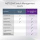 thumbnail image 5 of Switch de red NETGEAR GS728TXUP de 28 puertos PoE+, 5 of 6