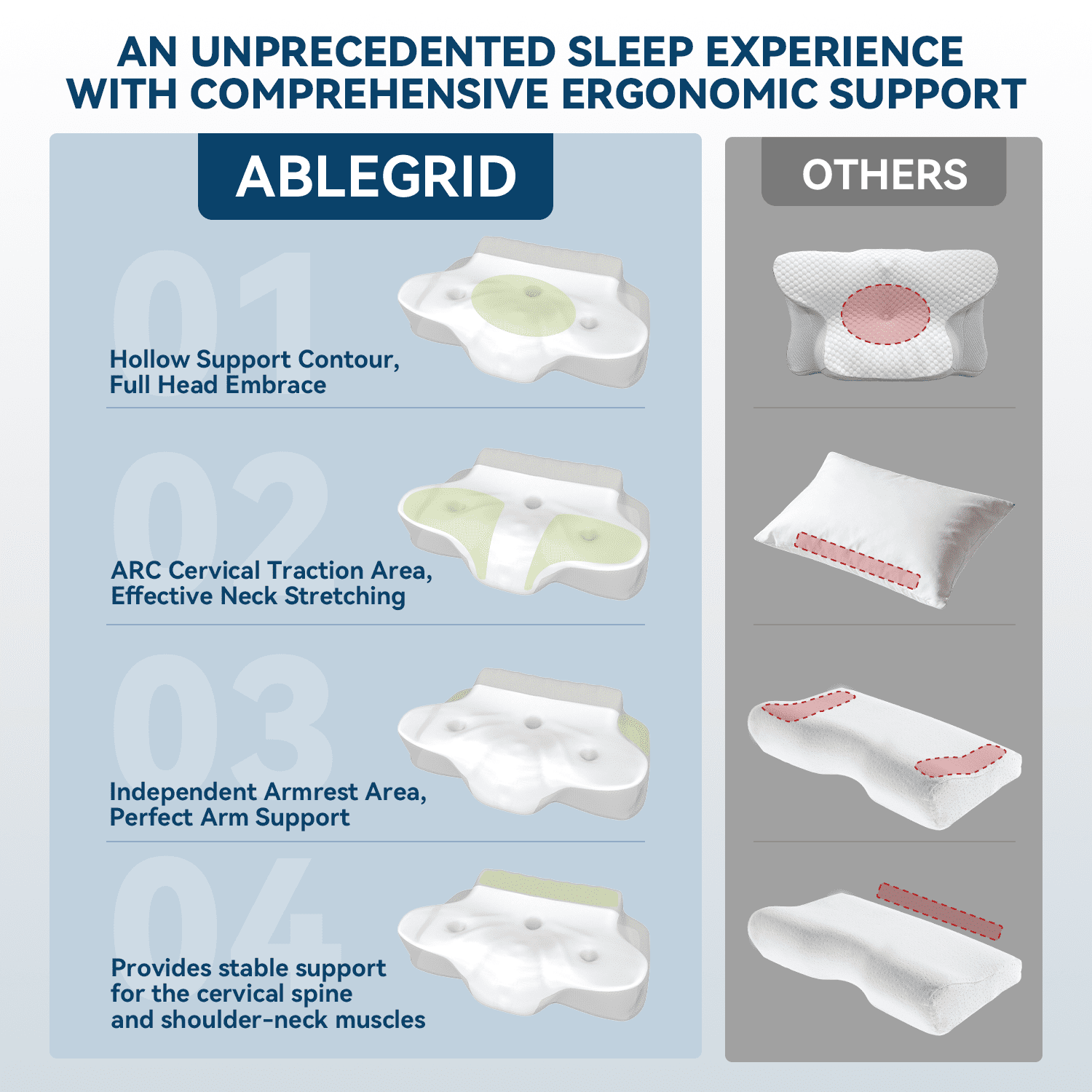 ABLEGRID Memory Foam Cervical Neck Support Pillow,Contour Cooling Gel Pillow for Neck Shoulder Pain Relief,Ergonomic Orthopedic Adjustable Deep Sleep Bed Pillow for Side,Back,Stomach Sleeper