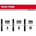 thumbnail image 3 of Milwaukee Tool 2013R | 500 Lumen USB-C Rechargeable Low-Profile Magnetic Task Light, 3 of 3