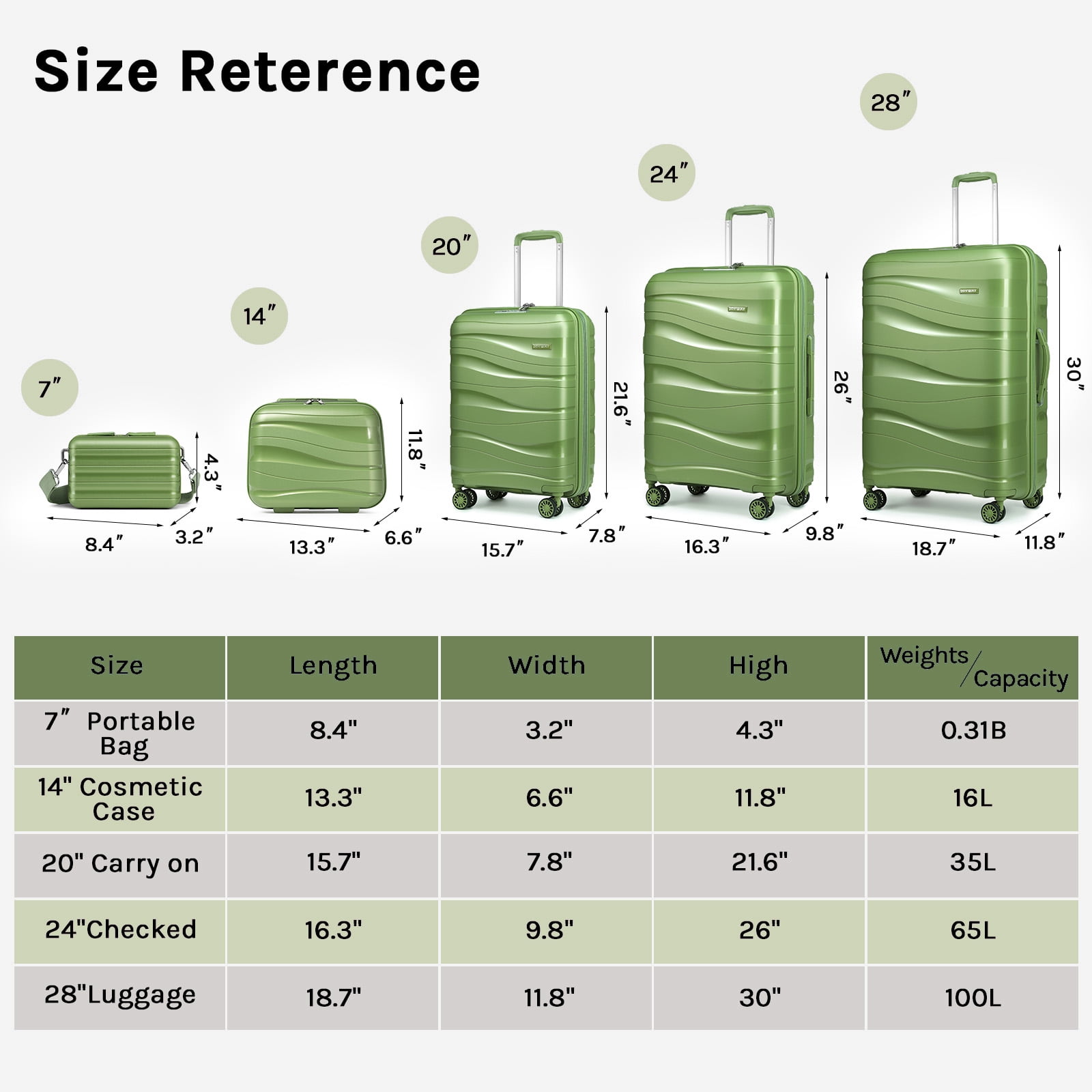 Joyway 5-Piece Luggage Set PP Hardshell Spinner Suitcase with TSA Lock - (Expandable Carry-On 20 Inch) (24 Inch 28 Inch) for School, Travel, Weekend - Green