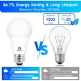 thumbnail image 3 of THTGDW-Light Bulbs 75 watt, Daylight 5000K, 1200LM Super Bright, Non-Dimmable A19 LED Light Bulbs, E26 Standard Base, UL Listed, 8 Packs, 3 of 4