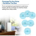 thumbnail image 2 of Linksys Sistema Wi-Fi en Malla para Toda la Casa WHW01 de Doble Banda Develop AC1300, 2 of 5