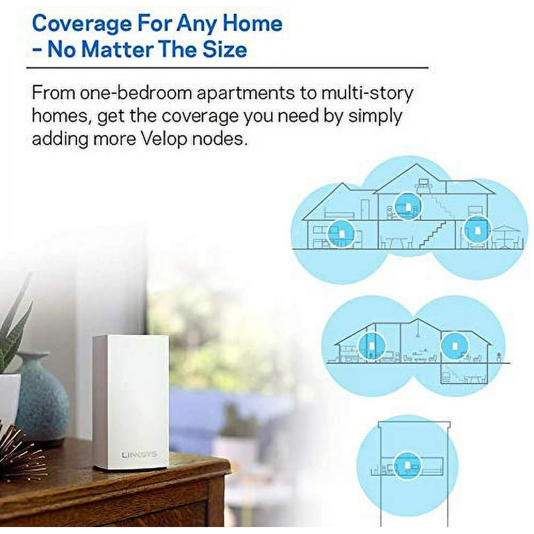 LINKSYS VELOP AC2600 Wi-Fiシステム Amazon.com: Linksys Velop Mesh Home WiFi System, 6,000 Sq