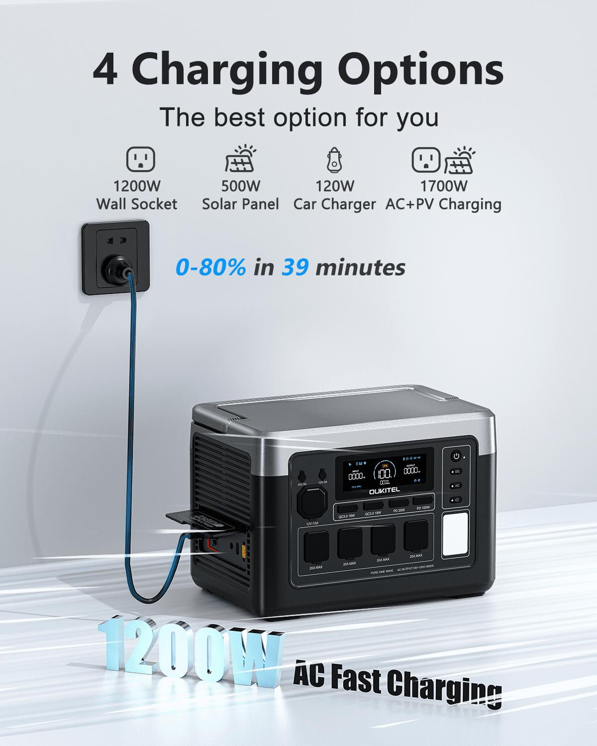OUKITEL P1000 Plus Portable Power Station 1800W (3600W Peak) 1024Wh LiFePO4 Solar Generator with 2x100W Panel, 1200W Fast Charging, APP Control, 4 AC Outlets UPS for Home Camping RV