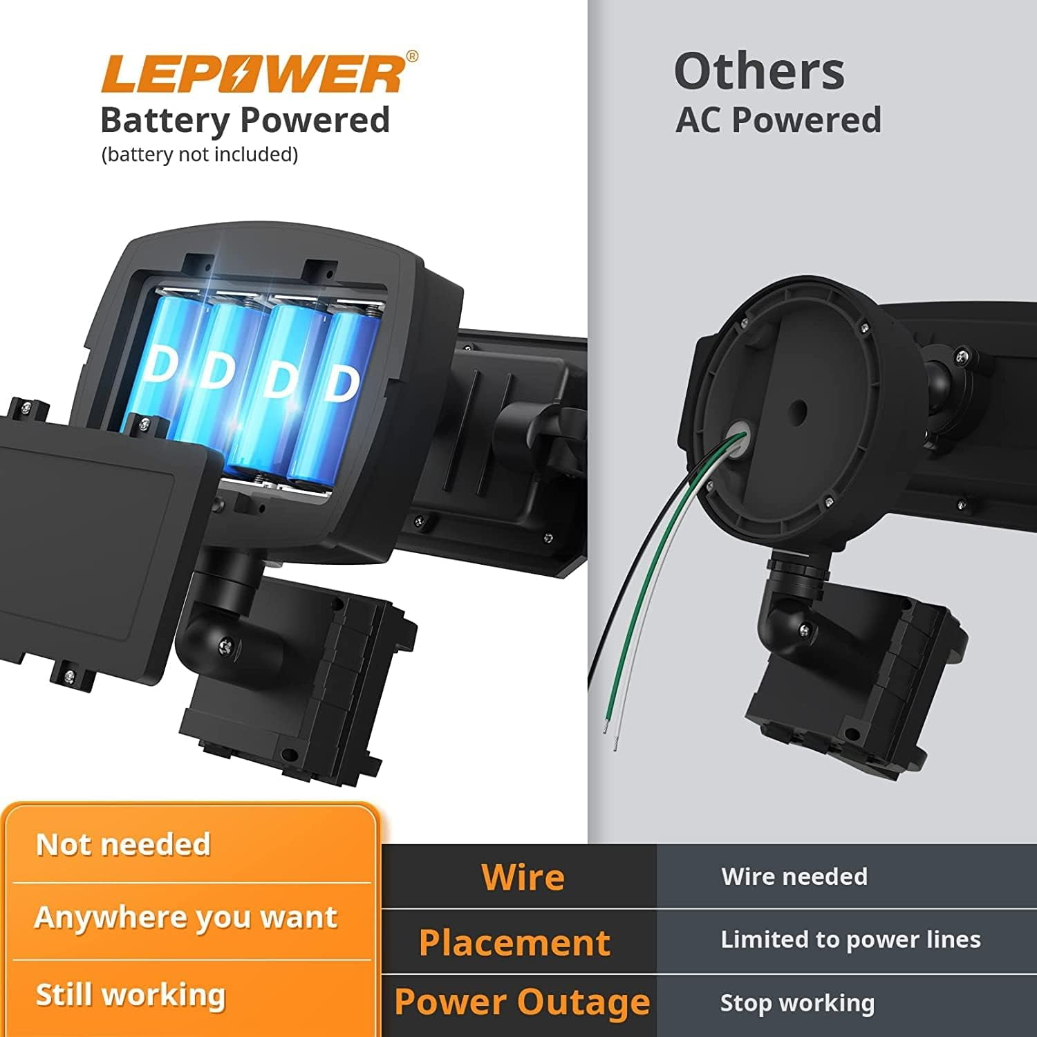 LEPOWER Battery Powered LED Flood Light Outdoor,1500 LM, 5000 K, IP65 Waterproof, Wireless Flood Light Battery Operated, 3 Head Motion Detector Light for Garage, Yard, Porch, Black
