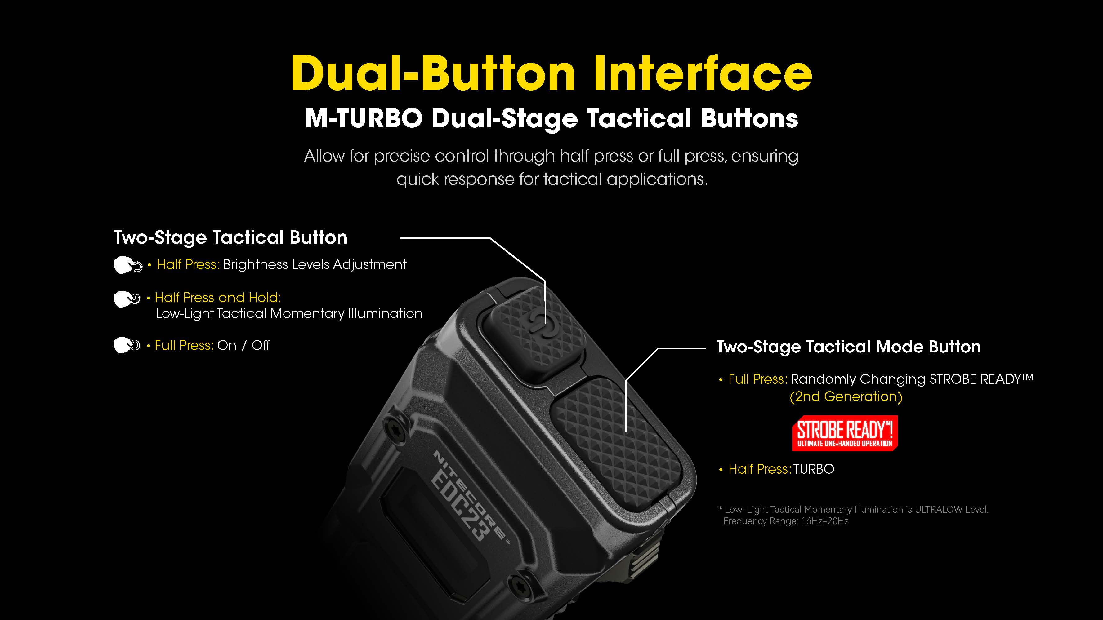 Nitecore EDC23 2500 Lumen USB-C Rechargeable Ultra-Slim EDC Flashlight + Nitecore Sticker