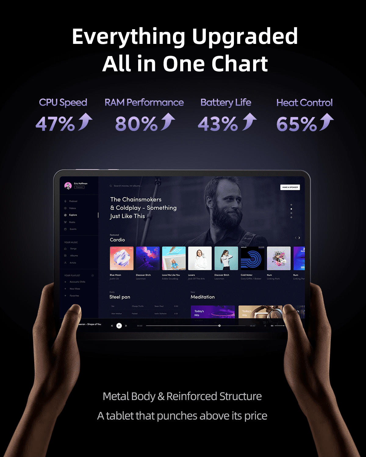Plimpton Android Tablet 2026, Android 15 Tablet 10 inch with Incell Screen, AI-Powered, 24(8+16)GB RAM 128GB Storage, 8-Core CPU, 7500mAh Battery, WiFi, P2 - Purple